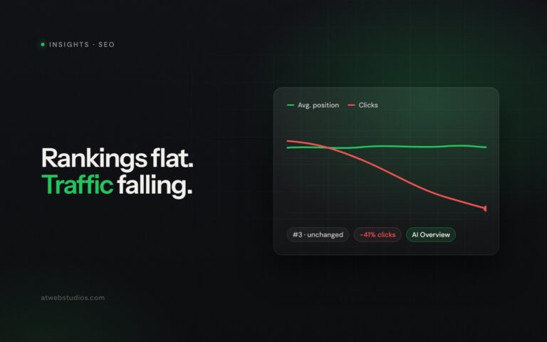 Search Console style chart where average ranking stays flat while clicks fall because of AI Overviews